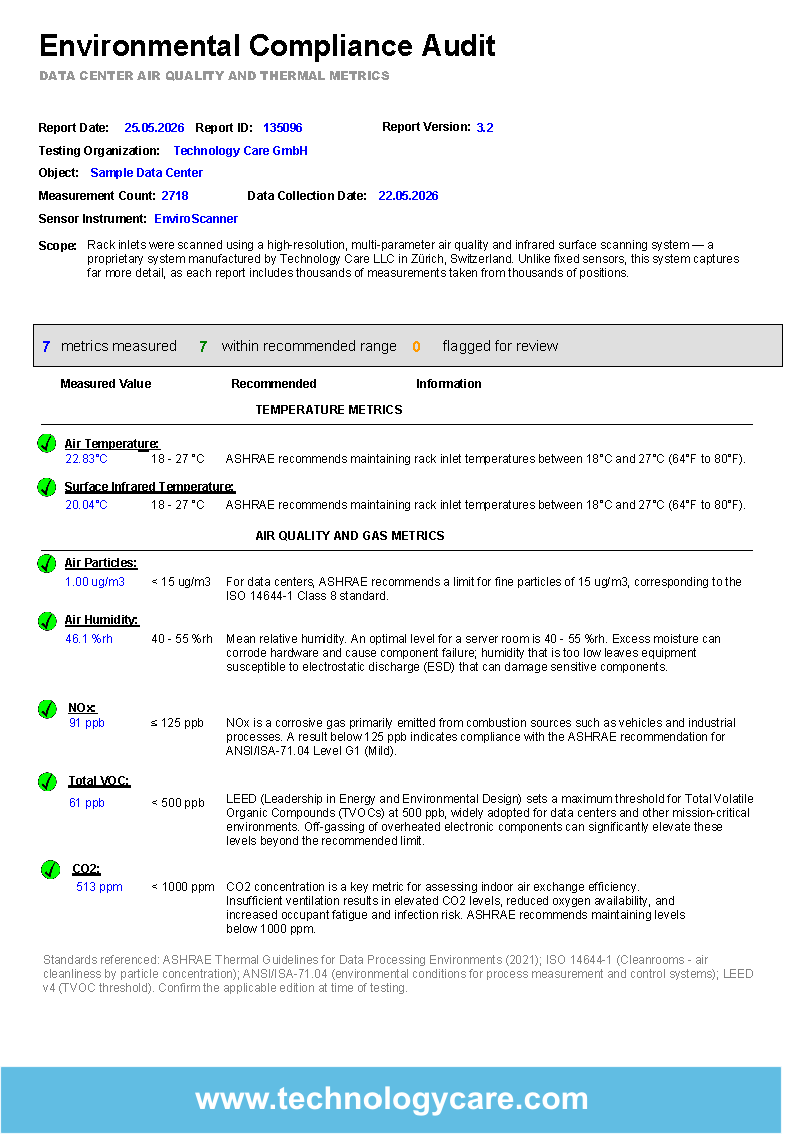Environmental compliance audit report